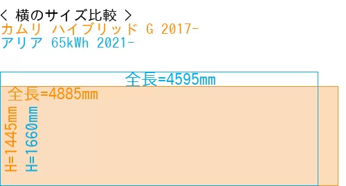 #カムリ ハイブリッド G 2017- + アリア 65kWh 2021-